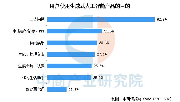 2025年中国AI大模型行业市场前景预测研究(图7) 2025年中国AI大模型行业市场前景预测研究(图7)