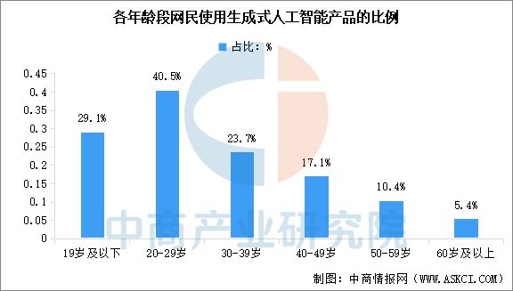 2025年中国AI大模型行业市场前景预测研究(图6) 2025年中国AI大模型行业市场前景预测研究(图6)