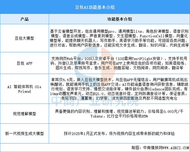 2025年中国AI大模型行业市场前景预测研究(图9) 2025年中国AI大模型行业市场前景预测研究(图9)