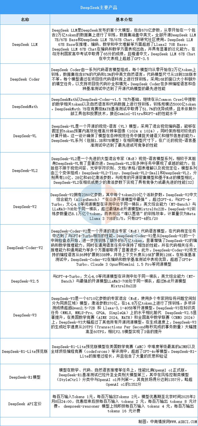 2025年中国AI大模型行业市场前景预测研究(图8) 2025年中国AI大模型行业市场前景预测研究(图8)