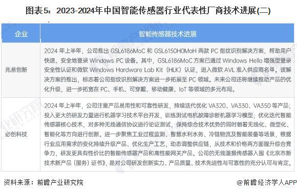 2025年中国智能传感器行业技术发展现状 行业仍有多项重点技术亟待突破【组图】(图5) 2025年中国智能传感器行业技术发展现状 行业仍有多项重点技术亟待突破【组图】(图5)
