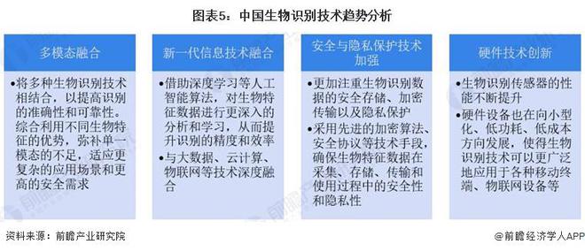 2025年中国生物识别行业技术发展分析 技术创新活力强【组图】(图5) 2025年中国生物识别行业技术发展分析 技术创新活力强【组图】(图5)