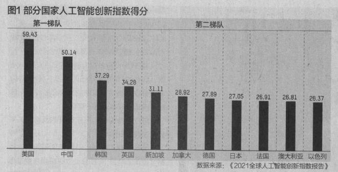 清华专家谈AI:中国水平在第二梯队排在靠后位置第一只配美国(图6) 清华专家谈AI:中国水平在第二梯队排在靠后位置第一只配美国(图6)