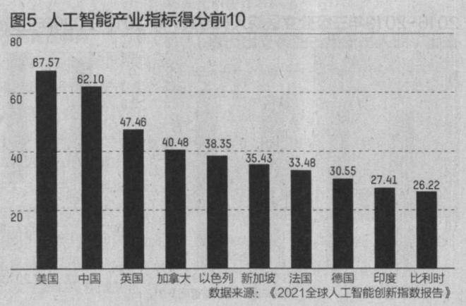 清华专家谈AI:中国水平在第二梯队排在靠后位置第一只配美国(图7) 清华专家谈AI:中国水平在第二梯队排在靠后位置第一只配美国(图7)
