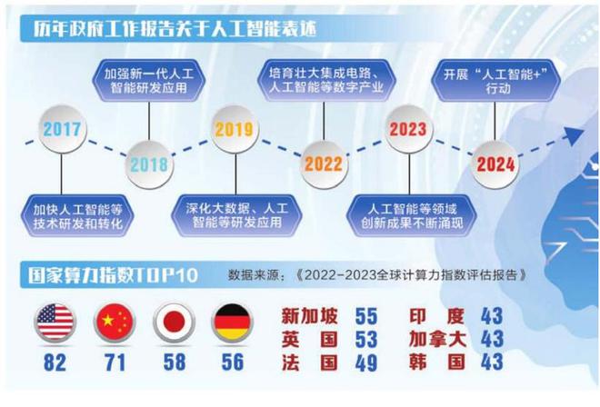 清华专家谈AI:中国水平在第二梯队排在靠后位置第一只配美国(图10) 清华专家谈AI:中国水平在第二梯队排在靠后位置第一只配美国(图10)