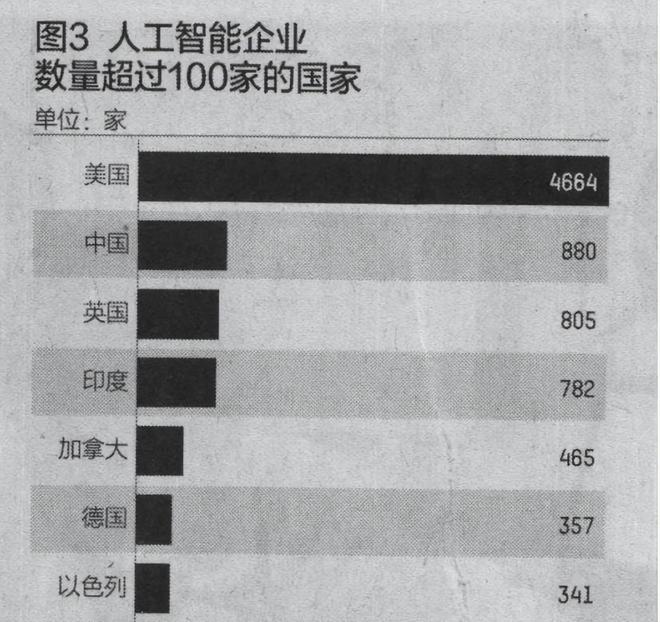 清华专家谈AI:中国水平在第二梯队排在靠后位置第一只配美国(图9) 清华专家谈AI:中国水平在第二梯队排在靠后位置第一只配美国(图9)