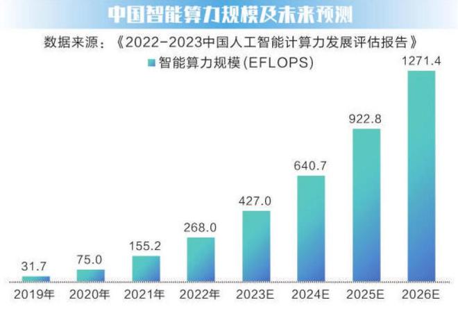 清华专家谈AI:中国水平在第二梯队排在靠后位置第一只配美国(图13) 清华专家谈AI:中国水平在第二梯队排在靠后位置第一只配美国(图13)