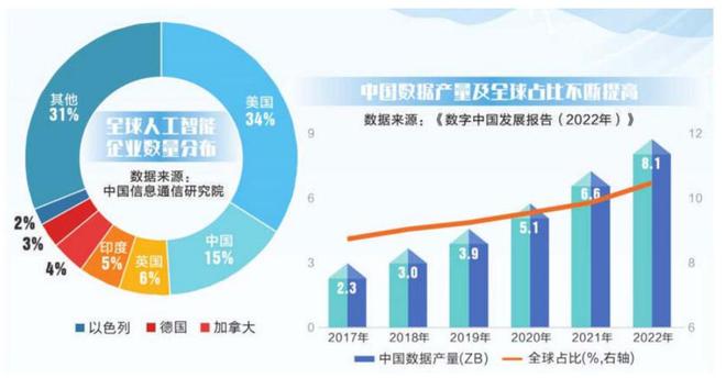 清华专家谈AI:中国水平在第二梯队排在靠后位置第一只配美国(图12) 清华专家谈AI:中国水平在第二梯队排在靠后位置第一只配美国(图12)