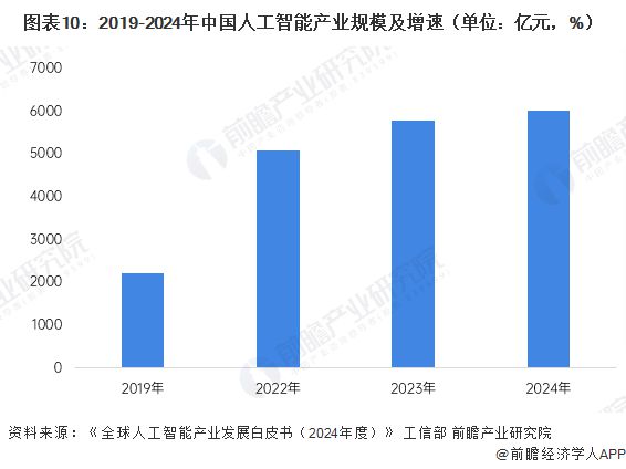 中国科学院院士郭雷：仿生智能是人工智能技术面向航空航天等领域新赛道【附人工行业发展趋势分析】